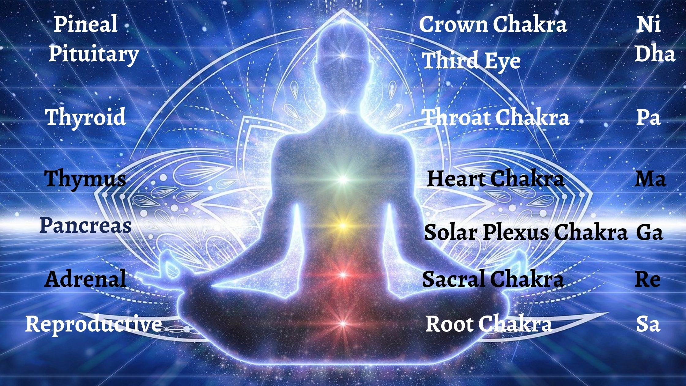 Mantra meditation